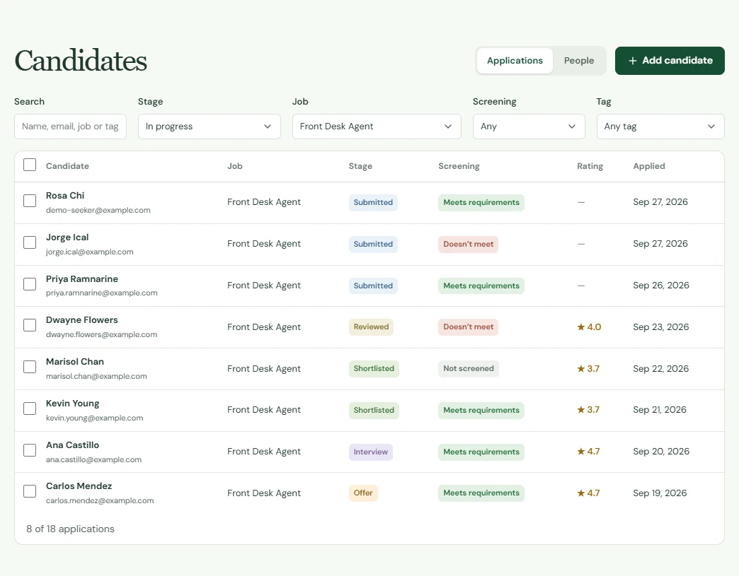 The candidates pipeline with applicants, hiring stages, screening results and team ratings