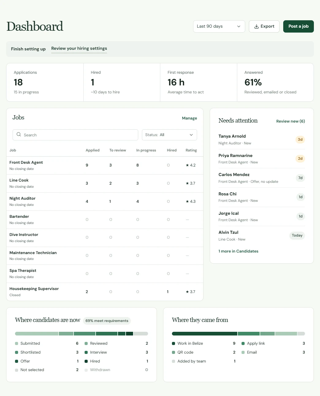 Hiring dashboard with applications, hires, first response, answered candidates, job outcomes and candidate sources